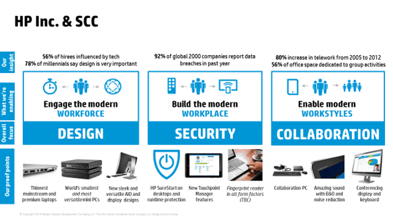 hpinc-scc