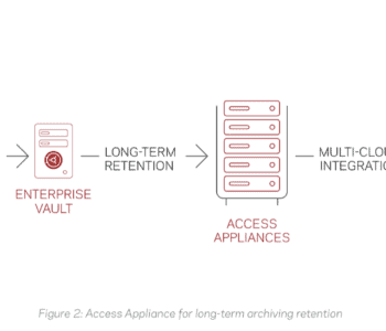 Integrated Software-Defined Storage for multi-cloud data retention