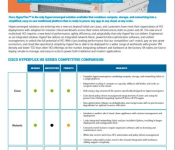 CISCO HYPERFLEX: PLATFORM FOR MULTICLOUD